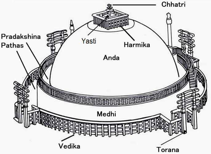 stupa part