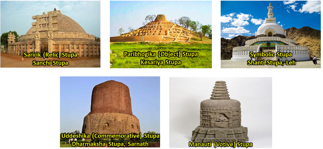 stupa types